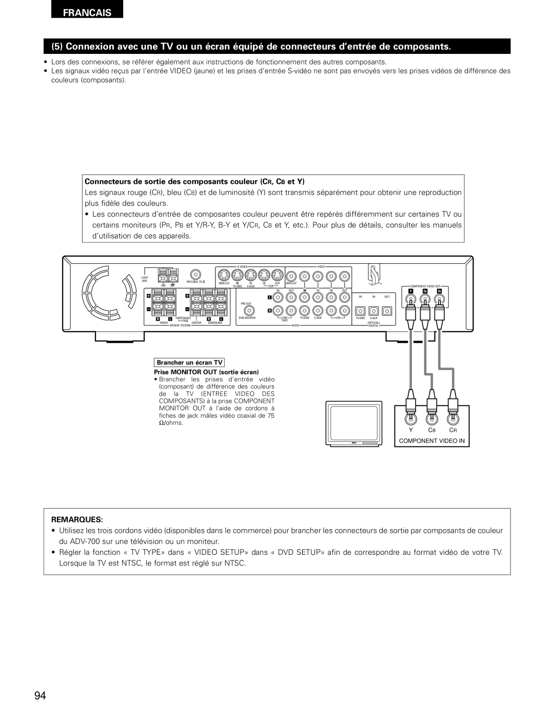 Denon ADV-700 manual Connecteurs de sortie des composants couleur CR, CB et Y 