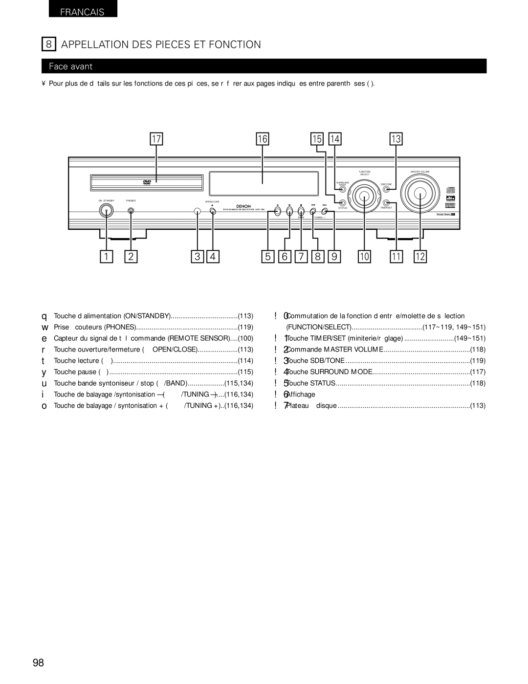 Denon ADV-700 manual Appellation DES Pieces ET Fonction, Face avant 