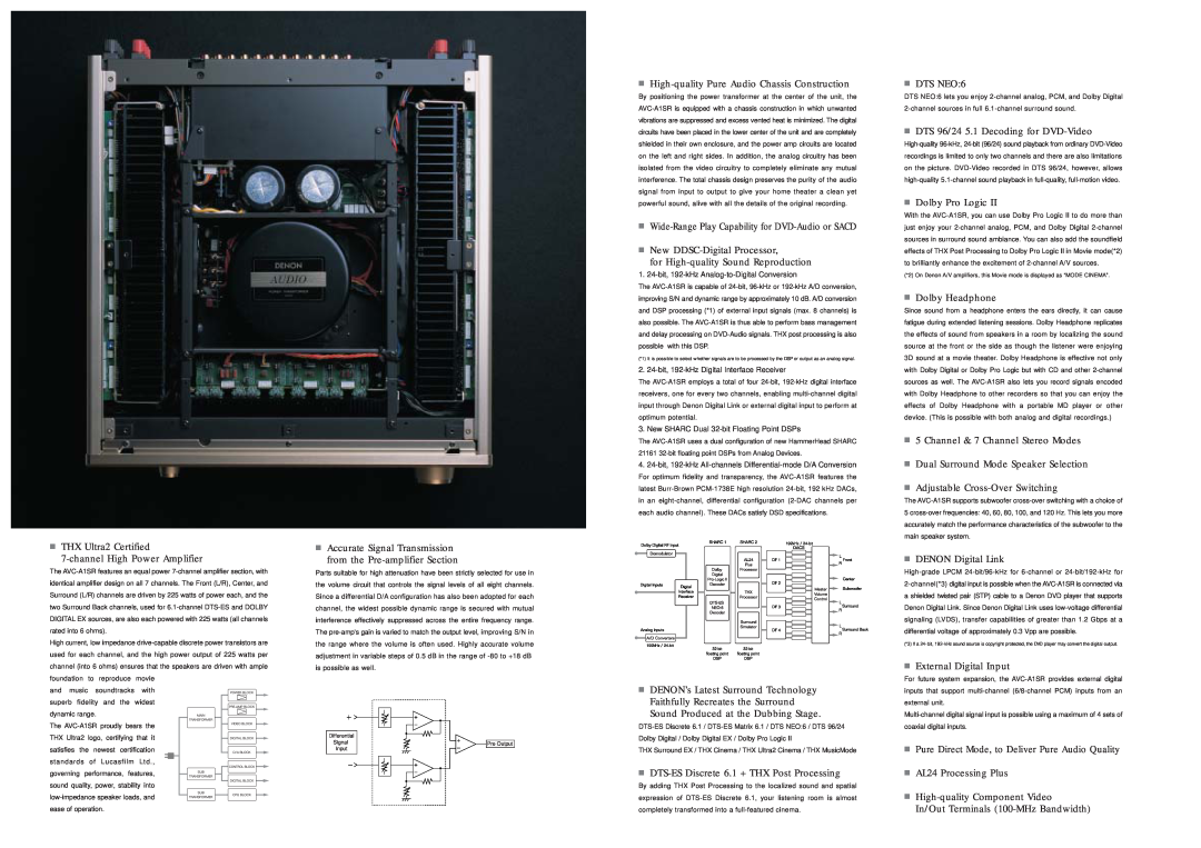 Denon AVC-A1SR specifications THX Ultra2 Certified 7-channel High Power Amplifier 