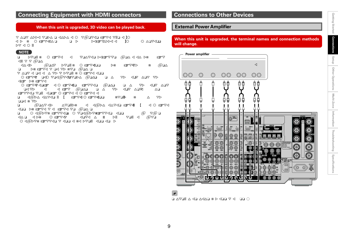 Denon AVP-A1HD, AVC-A1HD External Power Amplifier, Power amplifier, Over the playback video, Cannot be displayed 