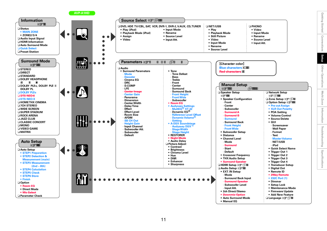 Denon AVP-A1HD, AVC-A1HD owner manual Information, Source Select vmpage 44 ~, Vpage 23 ~ 34, mpage 31, 34 ~ 38 