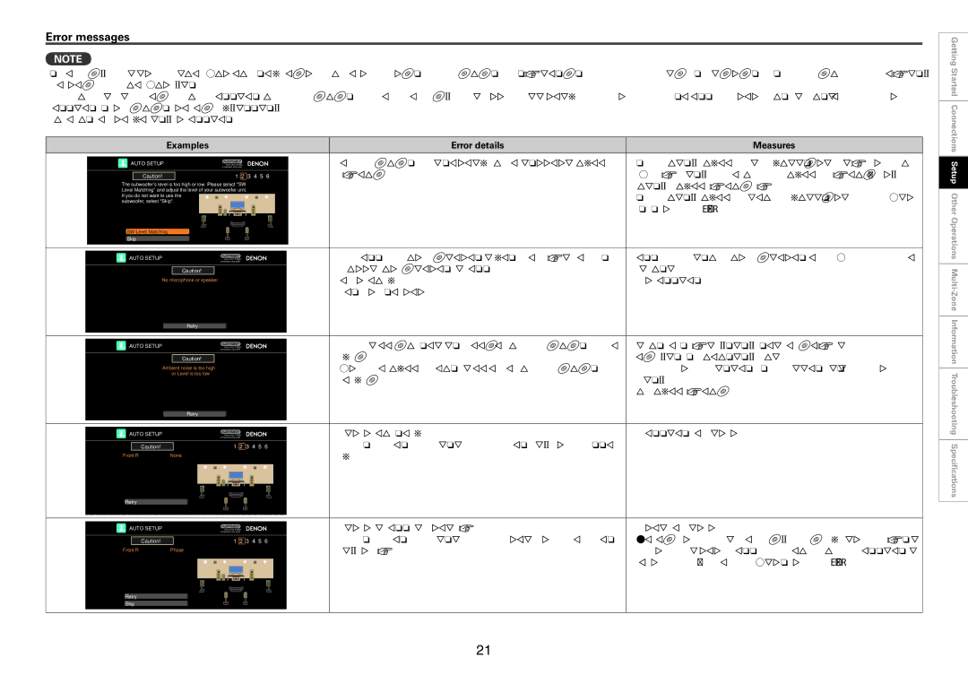 Denon AVP-A1HD, AVC-A1HD owner manual Error messages, Examples Error details Measures 