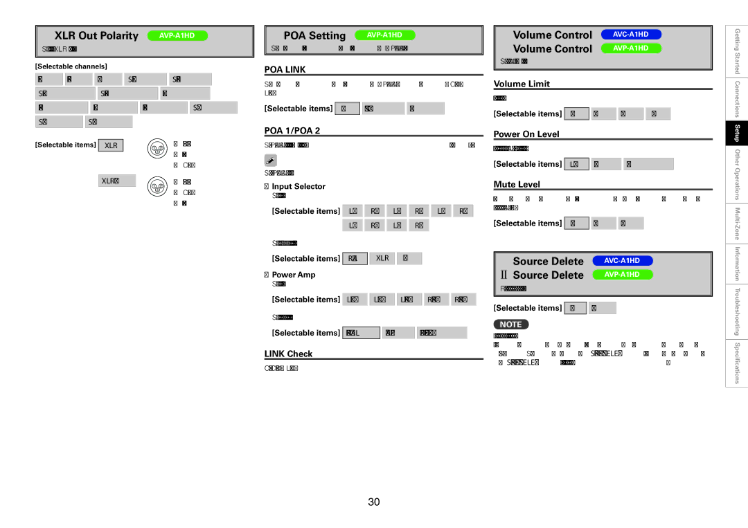 Denon AVC-A1HD owner manual DPOA Setting AVP-A1HD, Volume Limit, Power On Level, Link Check, Mute Level 