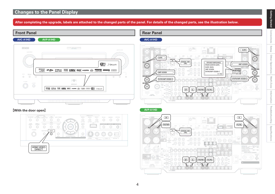 Denon AVC-A1HD, AVP-A1HD owner manual Changes to the Panel Display, Front Panel, Rear Panel, GWith the door openH 