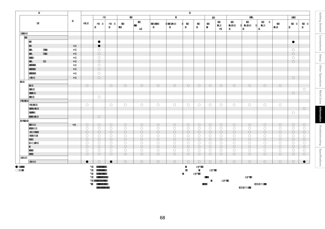 Denon AVC-A1HD, AVP-A1HD owner manual Standard Multi CH 