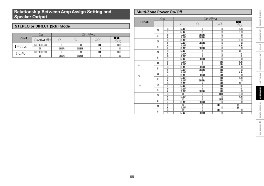 Denon AVP-A1HD Relationship Between Amp Assign Setting and Speaker Output, Multi-Zone Power On/Off, Speaker terminal 