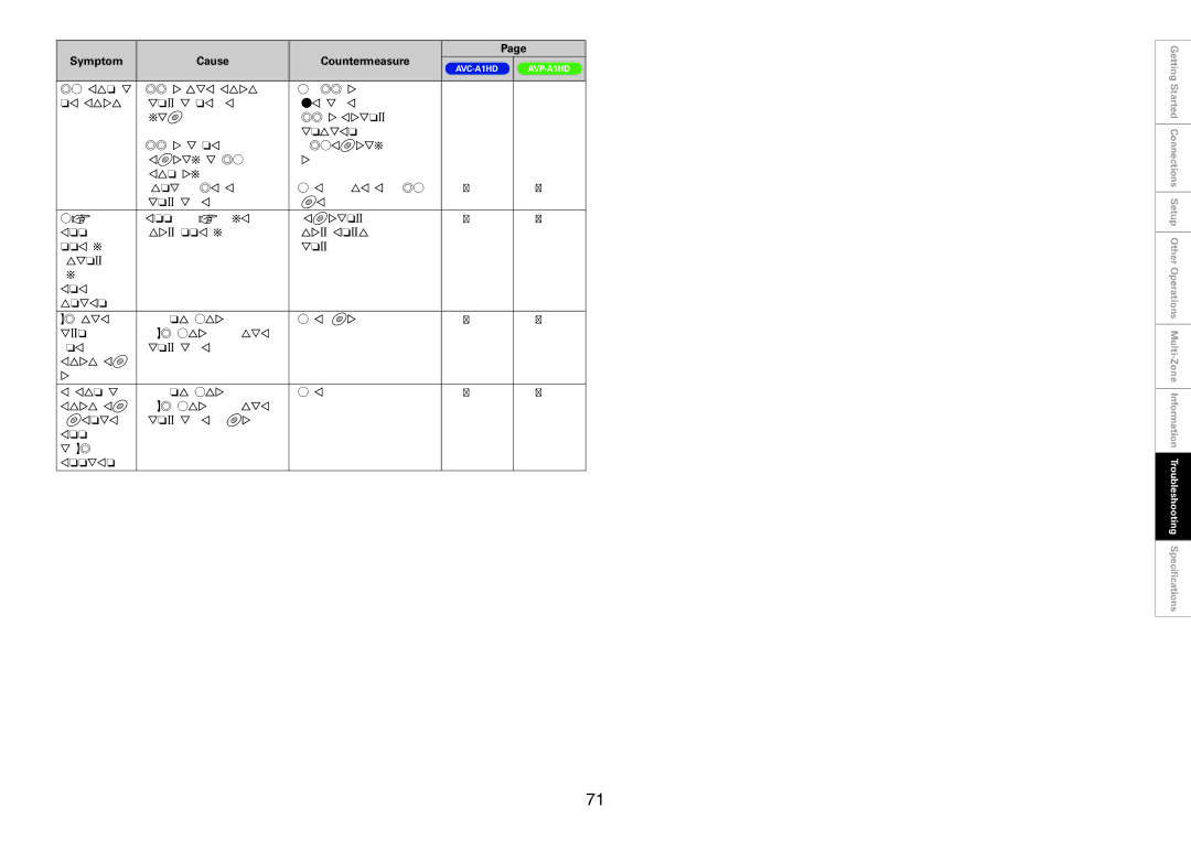 Denon AVP-A1HD, AVC-A1HD owner manual Symptom Cause Countermeasure 