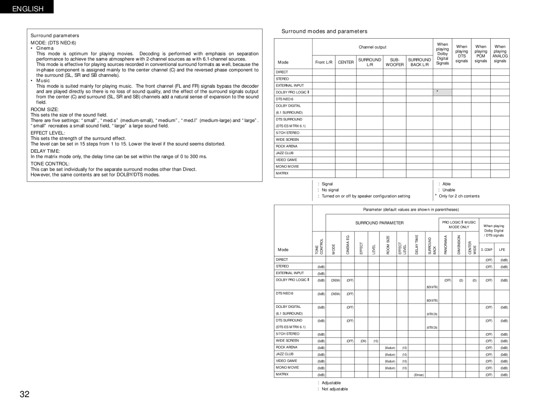 Denon AVR-1082 manual Surround parameters e, Cinema, Music 