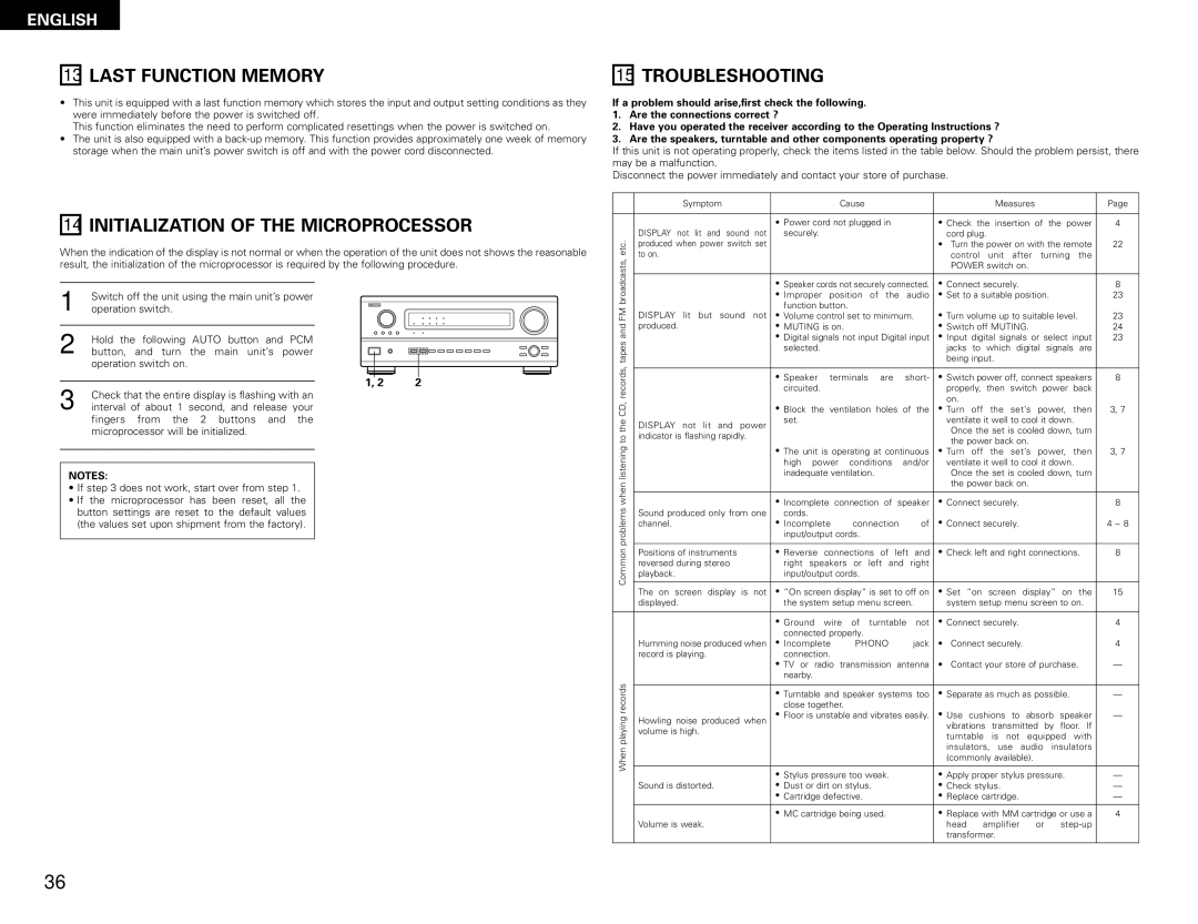 Denon AVR-1082 manual Last Function Memory, Initialization of the Microprocessor, Troubleshooting 