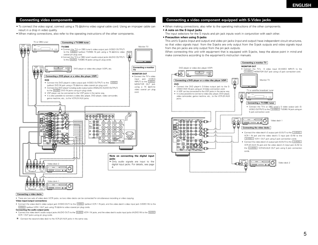 Denon AVR-1082 manual Connecting video components, Connecting a video component equipped with S-Video jacks 