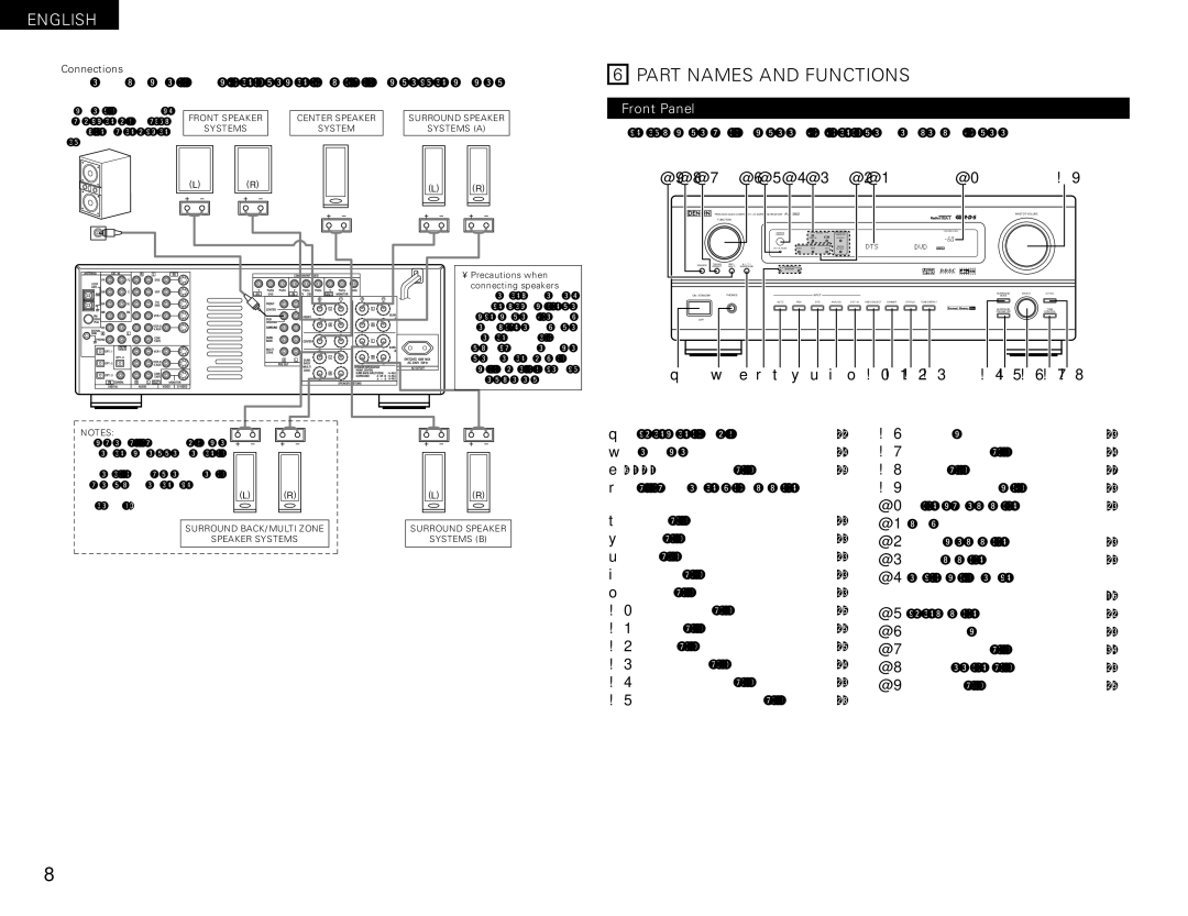 Denon AVR-1082 manual Part Names and Functions, Front Panel, Connections, Surround Speaker A/B 