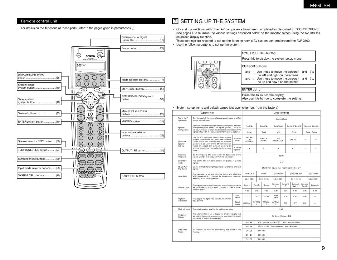Denon AVR-1082 manual Setting UP the System, Remote control unit, System Setup button, Cursor buttons, Enter button 