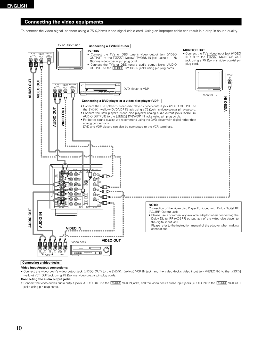 Denon AVR-1602, AVR-682 manual Connecting the video equipments 