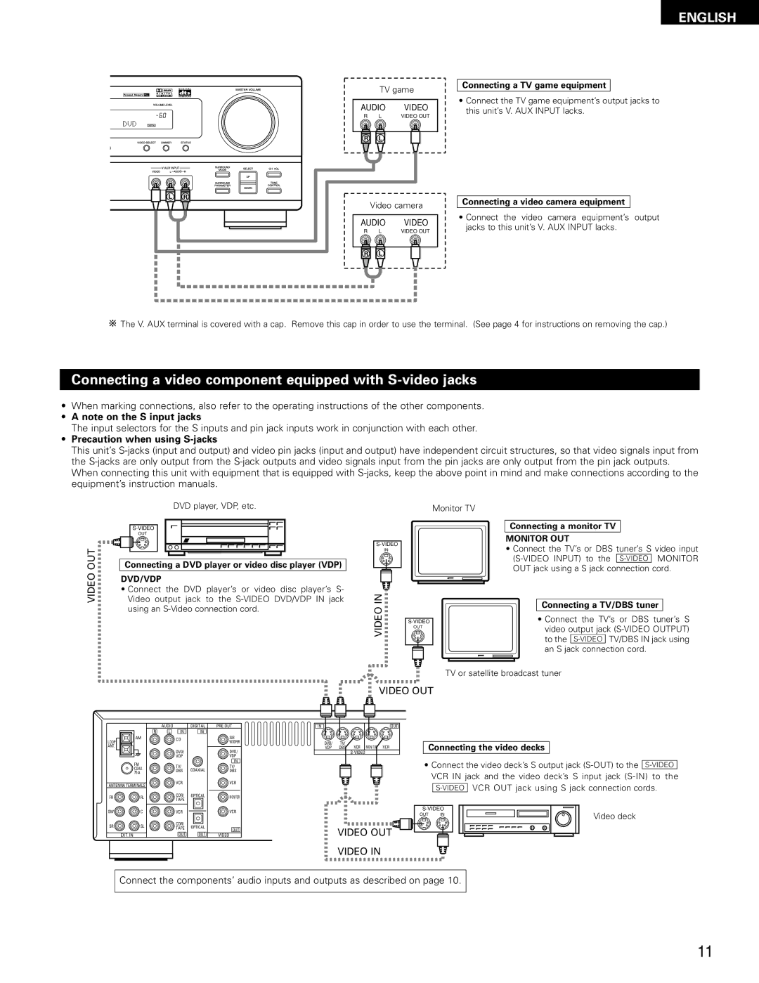 Denon AVR-682, AVR-1602 Connecting a video component equipped with S-video jacks, Precaution when using S-jacks, Video OUT 