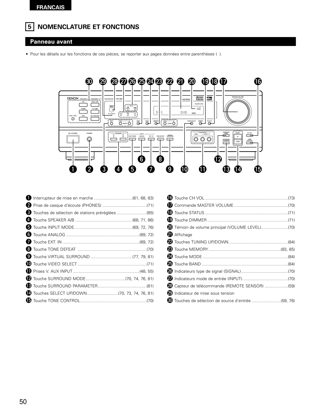 Denon AVR-1602, AVR-682 manual Nomenclature ET Fonctions, Panneau avant 