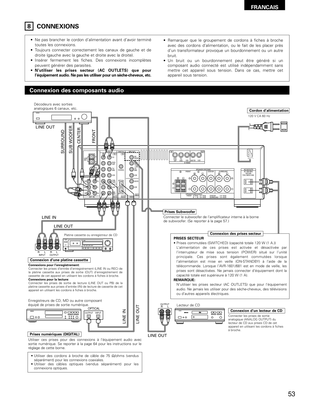 Denon AVR-682, AVR-1602 manual Connexions, Connexion des composants audio, ’utiliser les prises, Que pour 