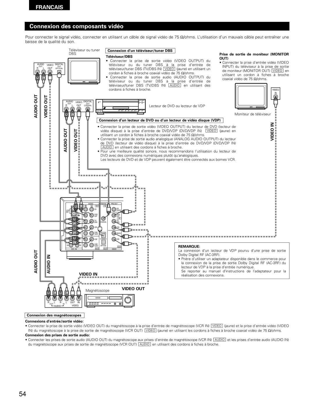 Denon AVR-1602, AVR-682 manual Connexion des composants vidéo, Connexion d’un téléviseur/tuner DBS Téléviseur/DBS 