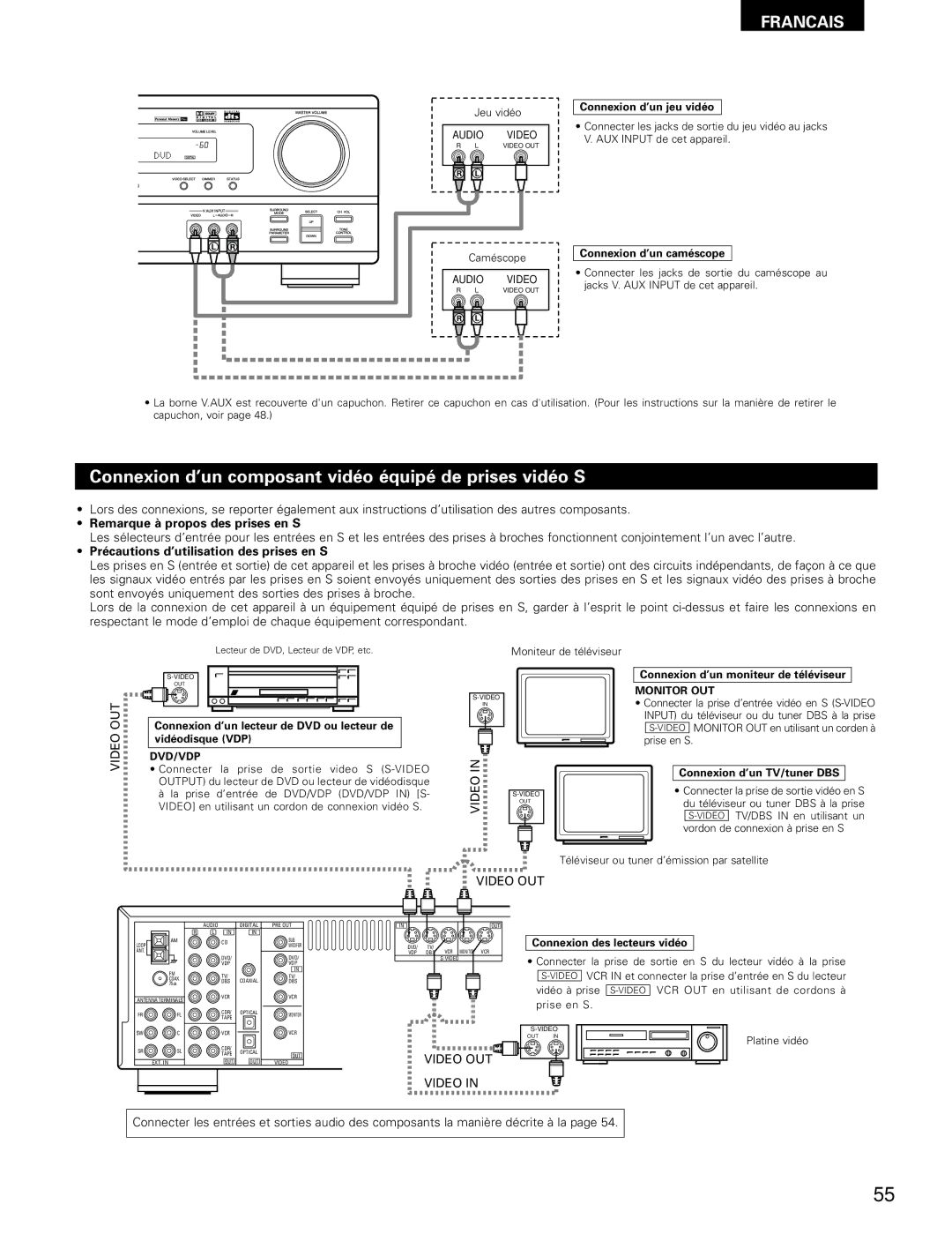 Denon AVR-682, AVR-1602 manual Connexion d’un composant vidéo équipé de prises vidéo S, Remarque à propos des prises en S 