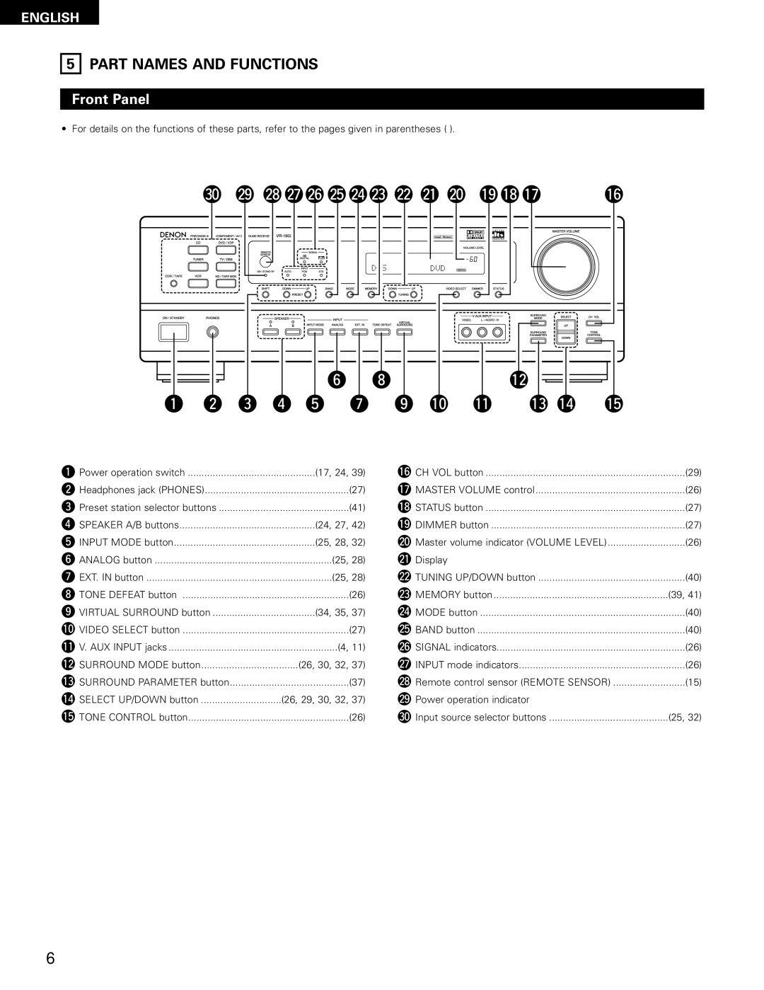 Denon AVR-1602, AVR-682 manual Part Names and Functions, Front Panel 