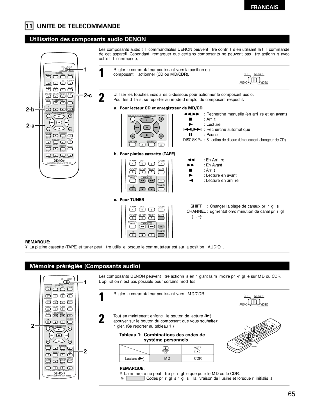 Denon AVR-682, AVR-1602 Unite DE Telecommande, Utilisation des composants audio Denon, Mémoire préréglée Composants audio 