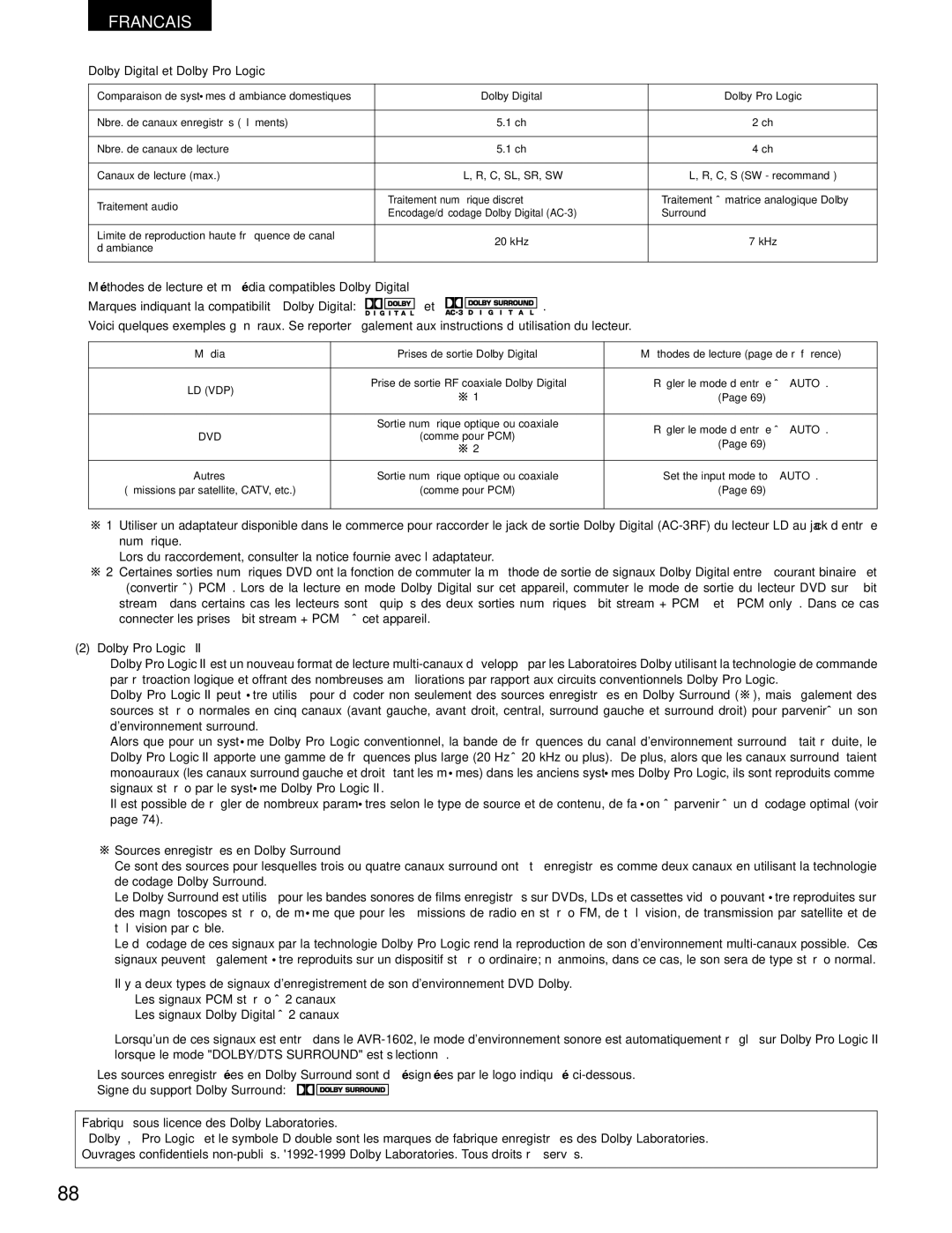 Denon AVR-1602, AVR-682 manual Dolby Digital et Dolby Pro Logic, Méthodes de lecture et média compatibles Dolby Digital 