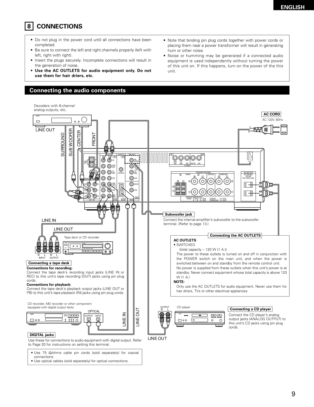 Denon AVR-682, AVR-1602 Connections, Connecting the audio components, Use the AC Outlets for audio equipment only. Do not 