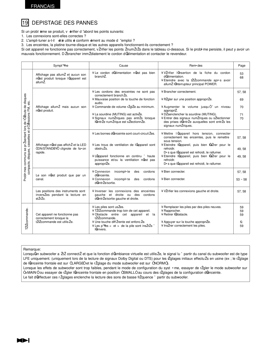Denon AVR-1602, AVR-682 manual Depistage DES Pannes, Remarque 