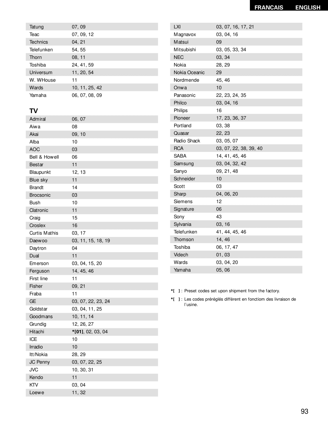 Denon AVR-682, AVR-1602 manual Francais English 