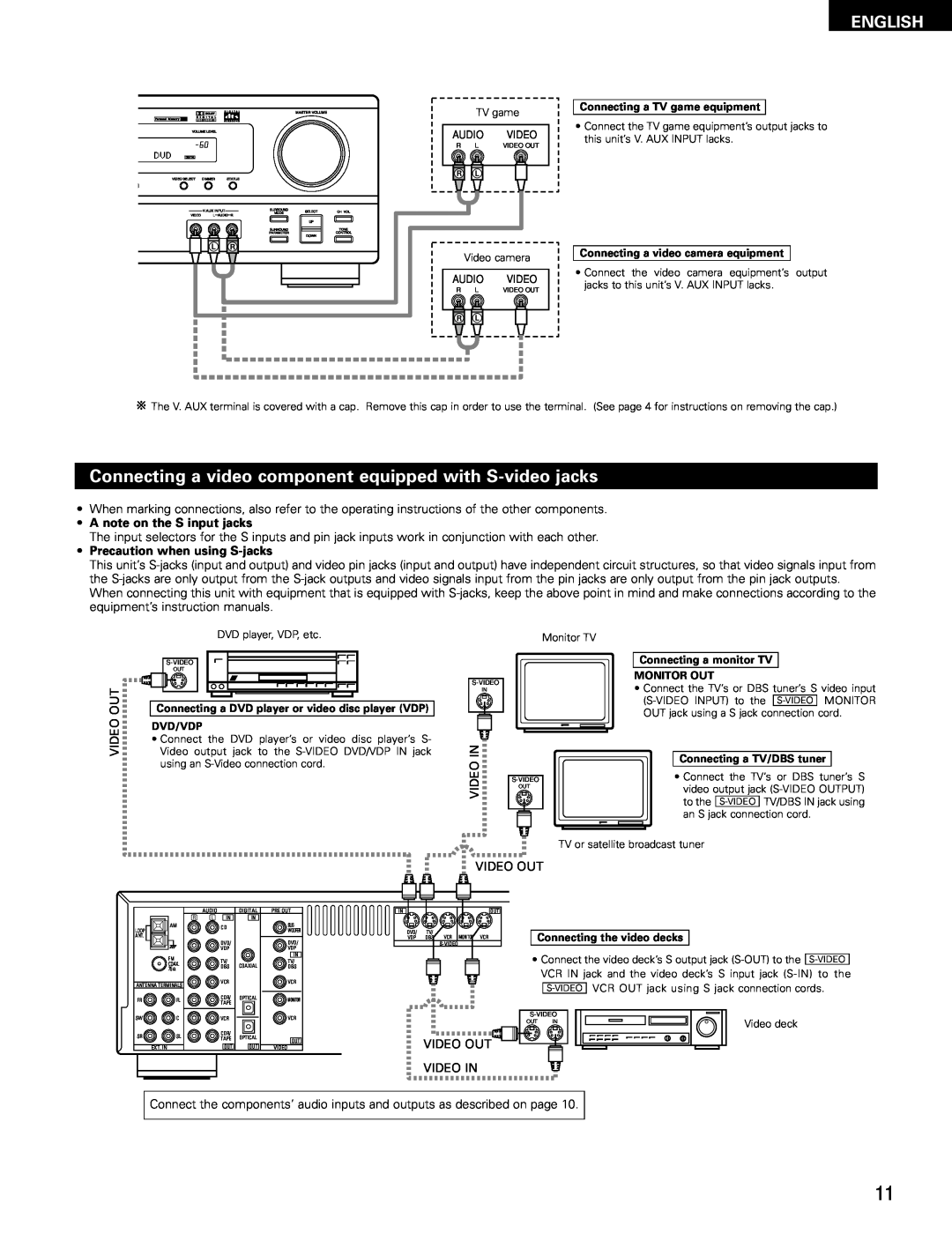 Denon AVR-682, AVR-1602 manual English, A note on the S input jacks, Precaution when using S-jacks 