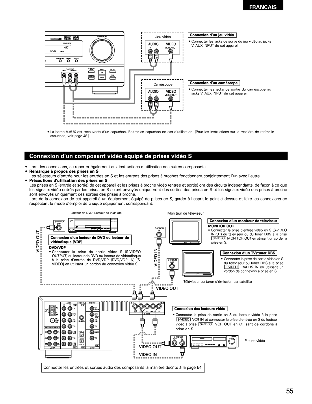 Denon AVR-682, AVR-1602 manual Francais, Remarque à propos des prises en S, Précautions d’utilisation des prises en S 