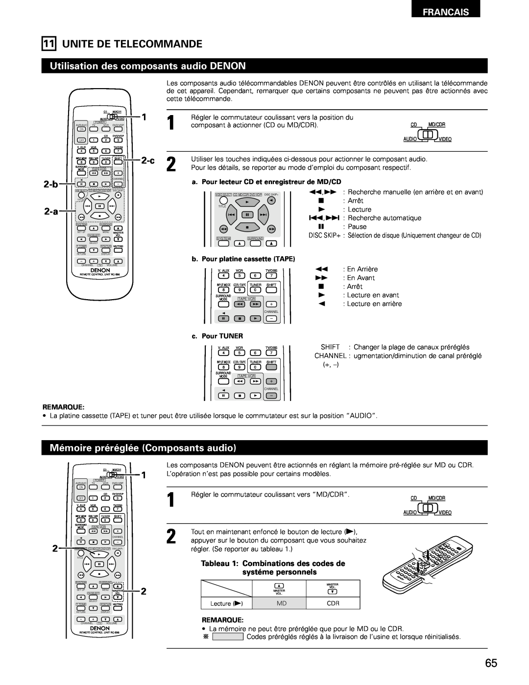 Denon AVR-682, AVR-1602 manual Unite De Telecommande, Francais, b. Pour platine cassette TAPE, c. Pour TUNER, Remarque 
