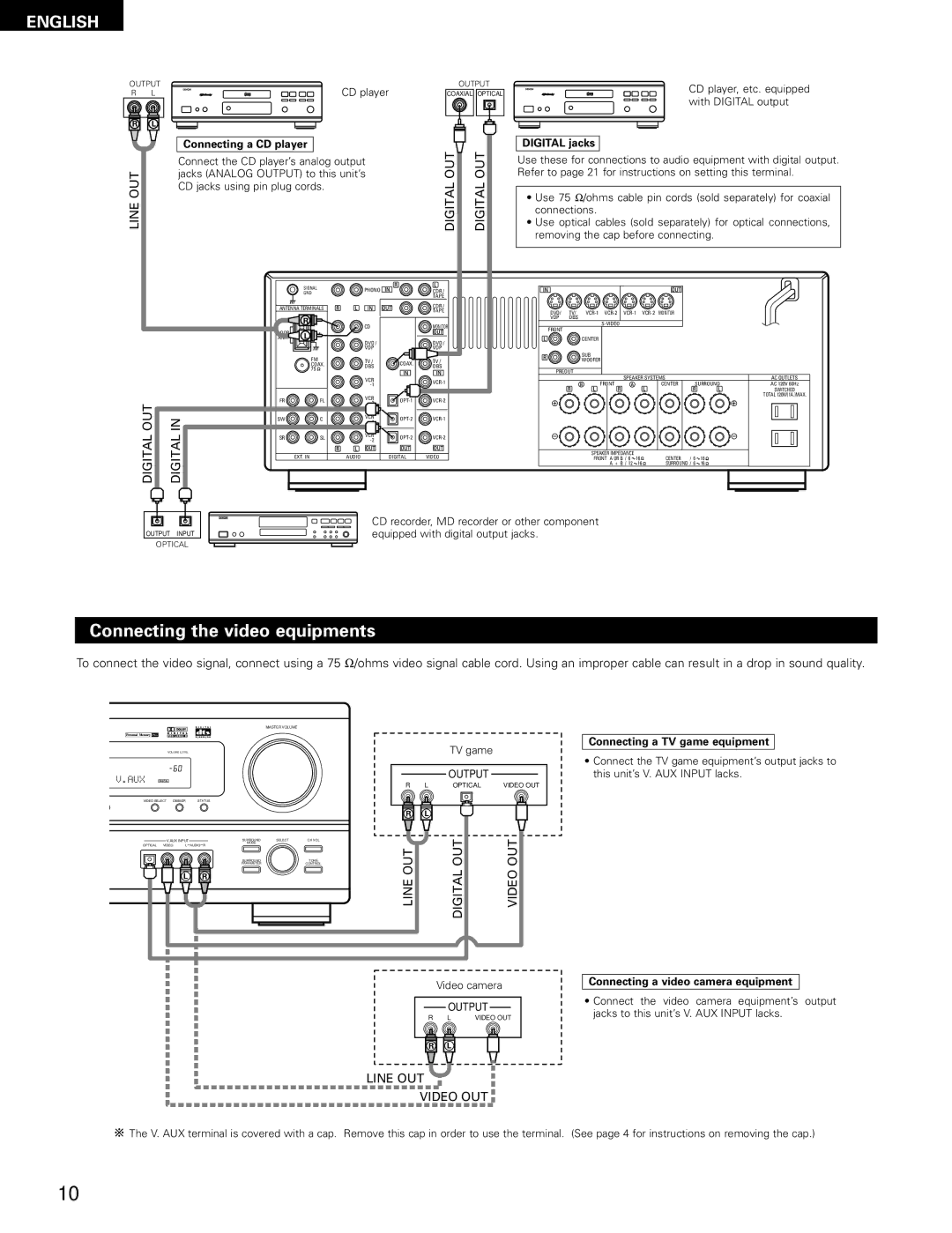 Denon AVR-1802/882 manual Connecting the video equipments 