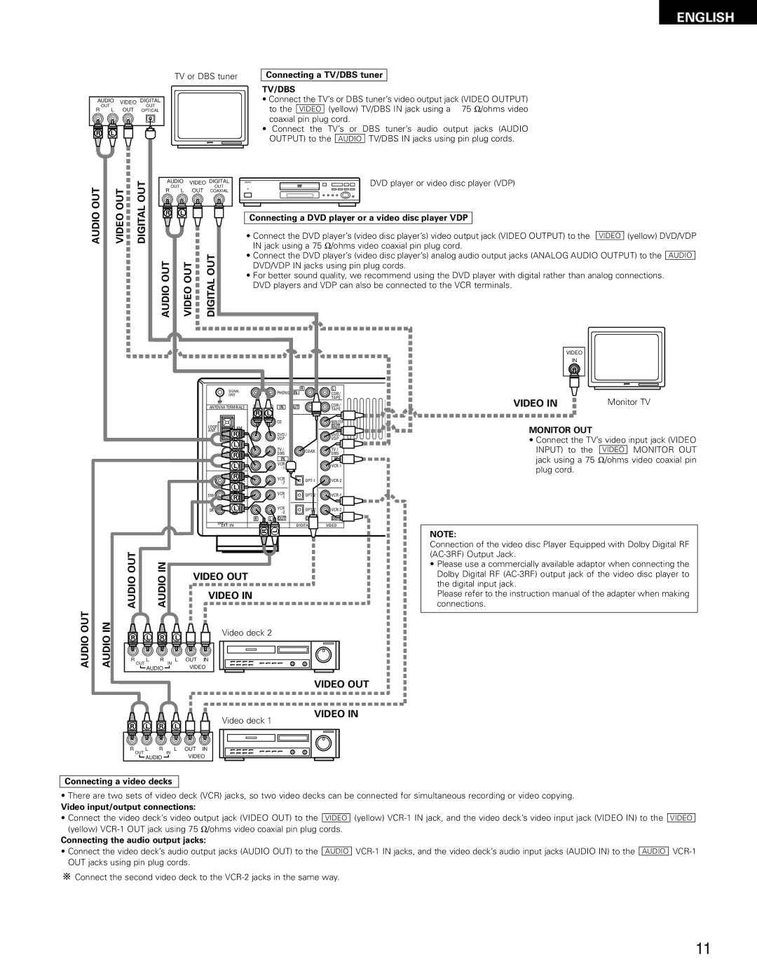 Denon AVR-1802/882 manual Connecting a TV/DBS tuner, Connecting a DVD player or a video disc player VDP, Video deck 