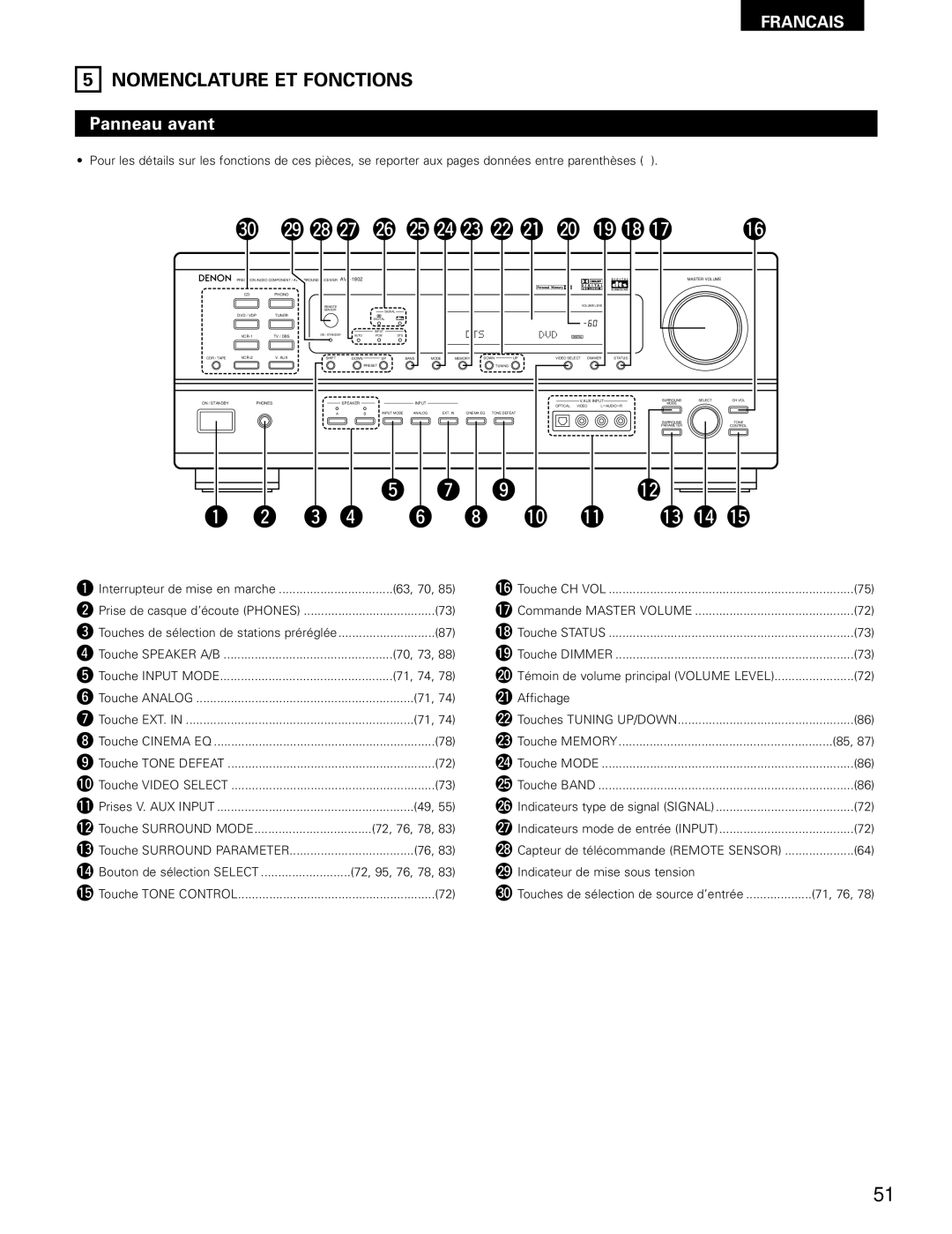 Denon AVR-1802/882 manual Nomenclature ET Fonctions, Panneau avant 