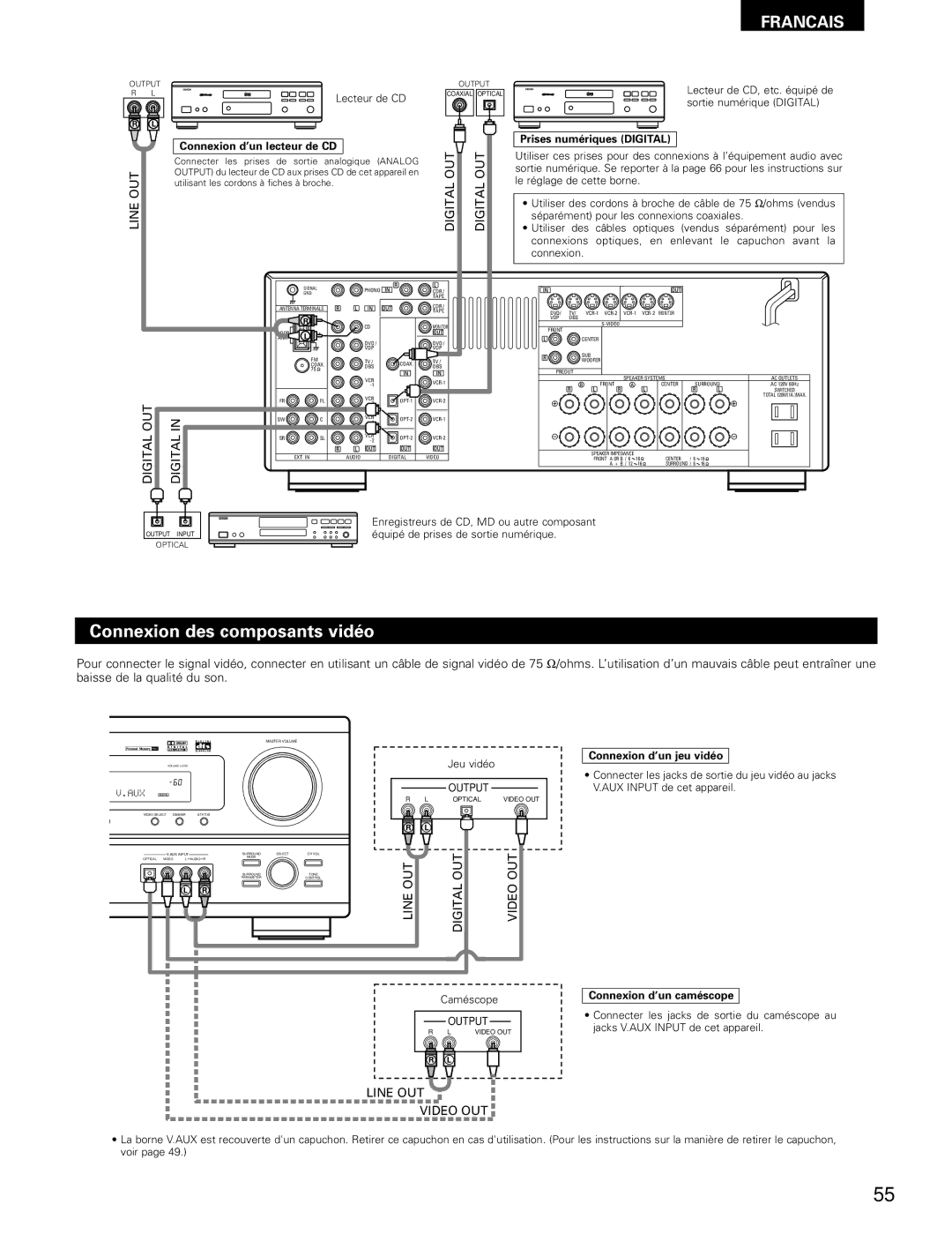 Denon AVR-1802/882 manual Connexion des composants vidéo, Connexion d’un lecteur de CD, Prises numériques Digital 