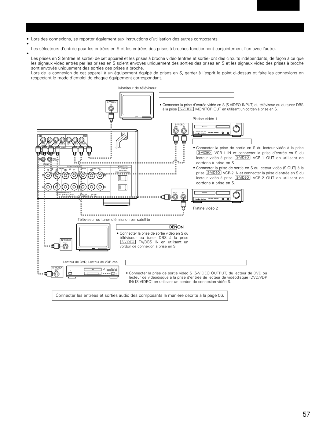 Denon AVR-1802/882 manual Connexion d’un composant vidéo équipé de prises vidéo S, Remarque à propos des prises en S 