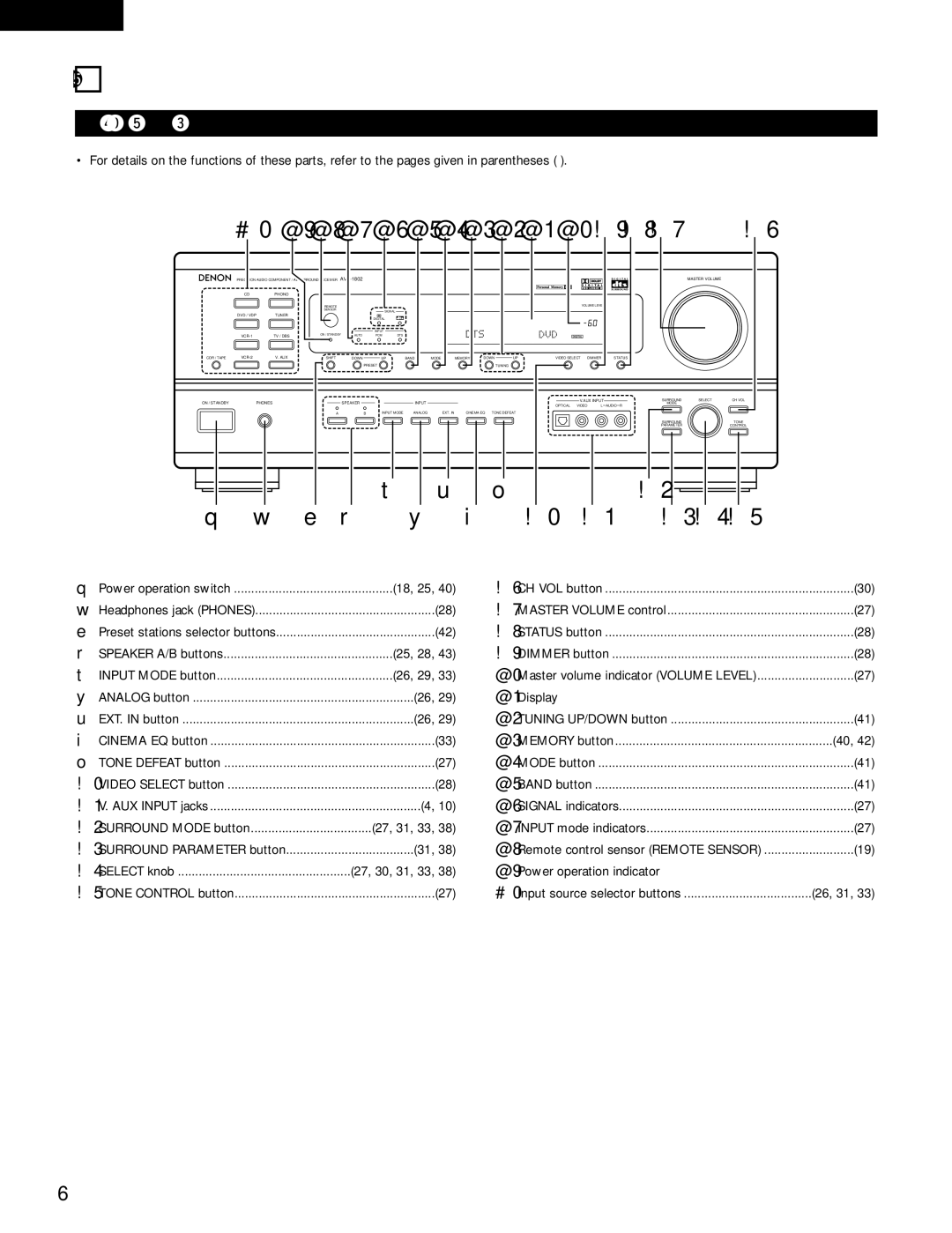 Denon AVR-1802/882 manual Part Names and Functions, Front Panel 