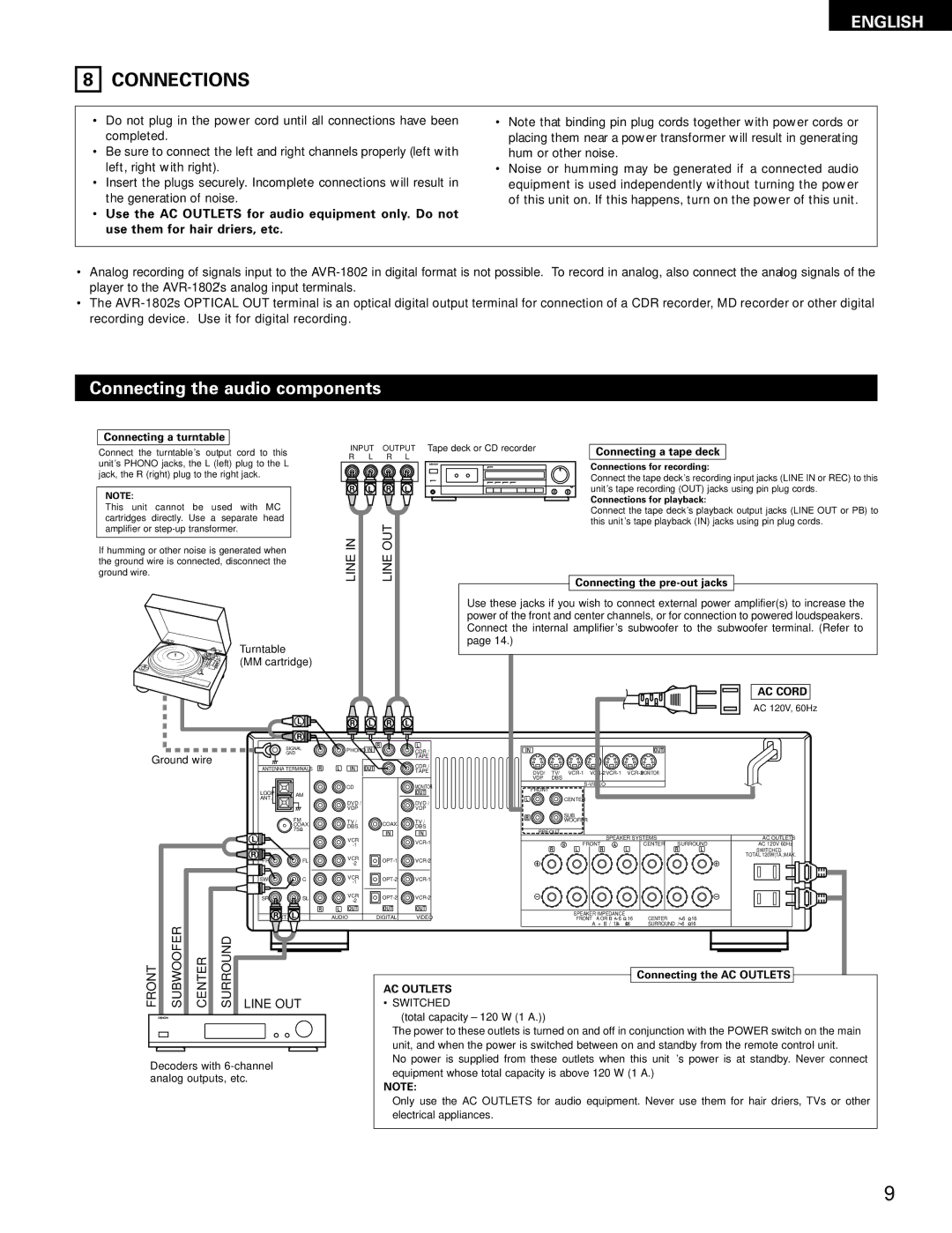 Denon AVR-1802/882 Connections, Connecting the audio components, Line Line OUT, Front Subwoofer Center Surround Line OUT 