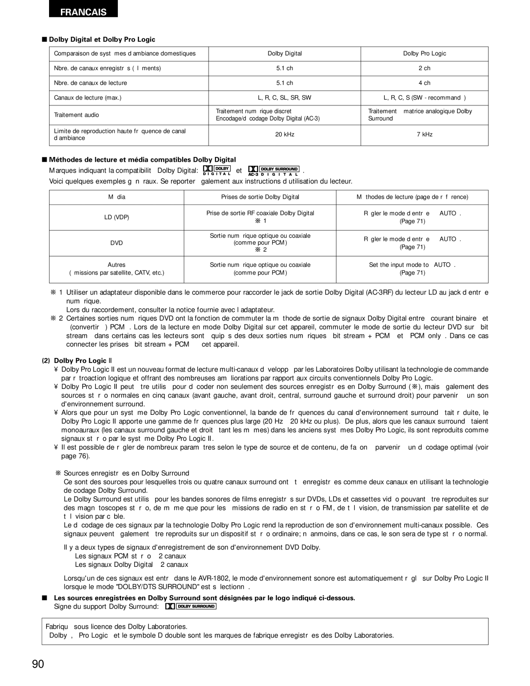 Denon AVR-1802/882 manual Dolby Digital et Dolby Pro Logic, Méthodes de lecture et média compatibles Dolby Digital 