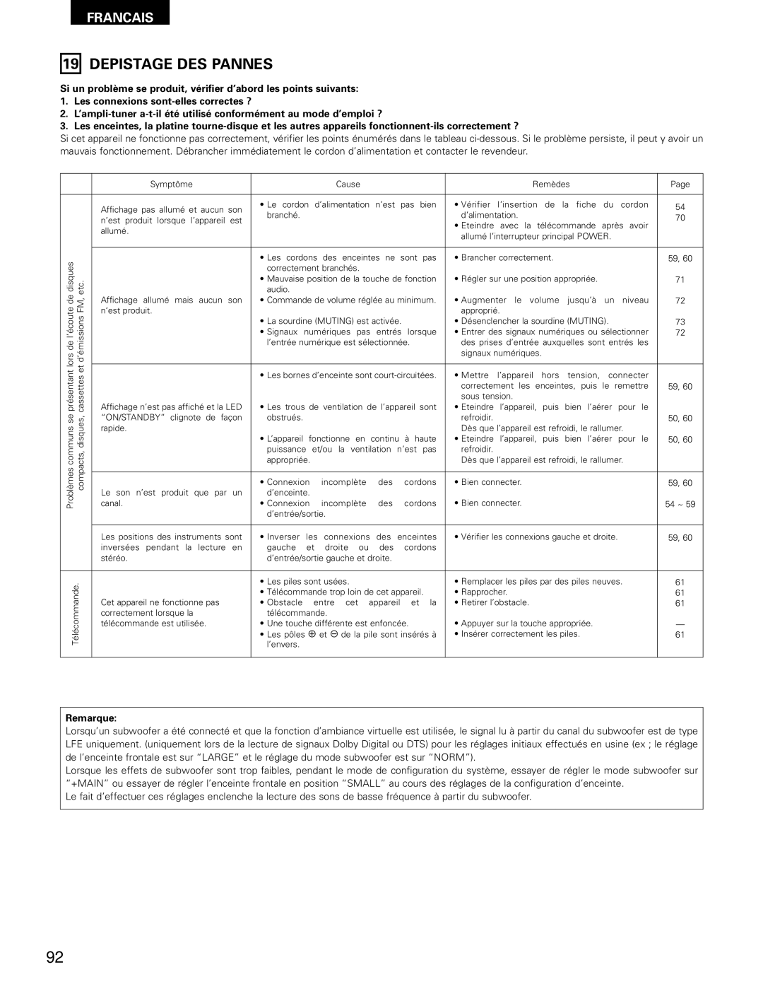 Denon AVR-1802/882 manual Depistage DES Pannes, Remarque 