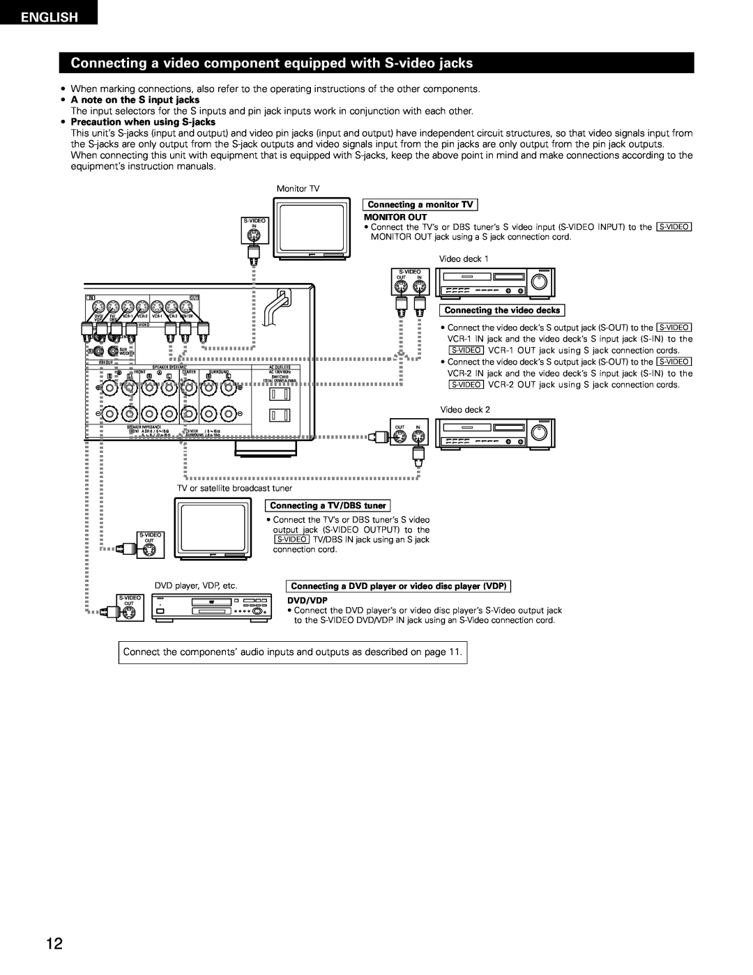 Denon AVR-1802/882 manual English, A note on the S input jacks, Precaution when using S-jacks, Connecting the video decks 