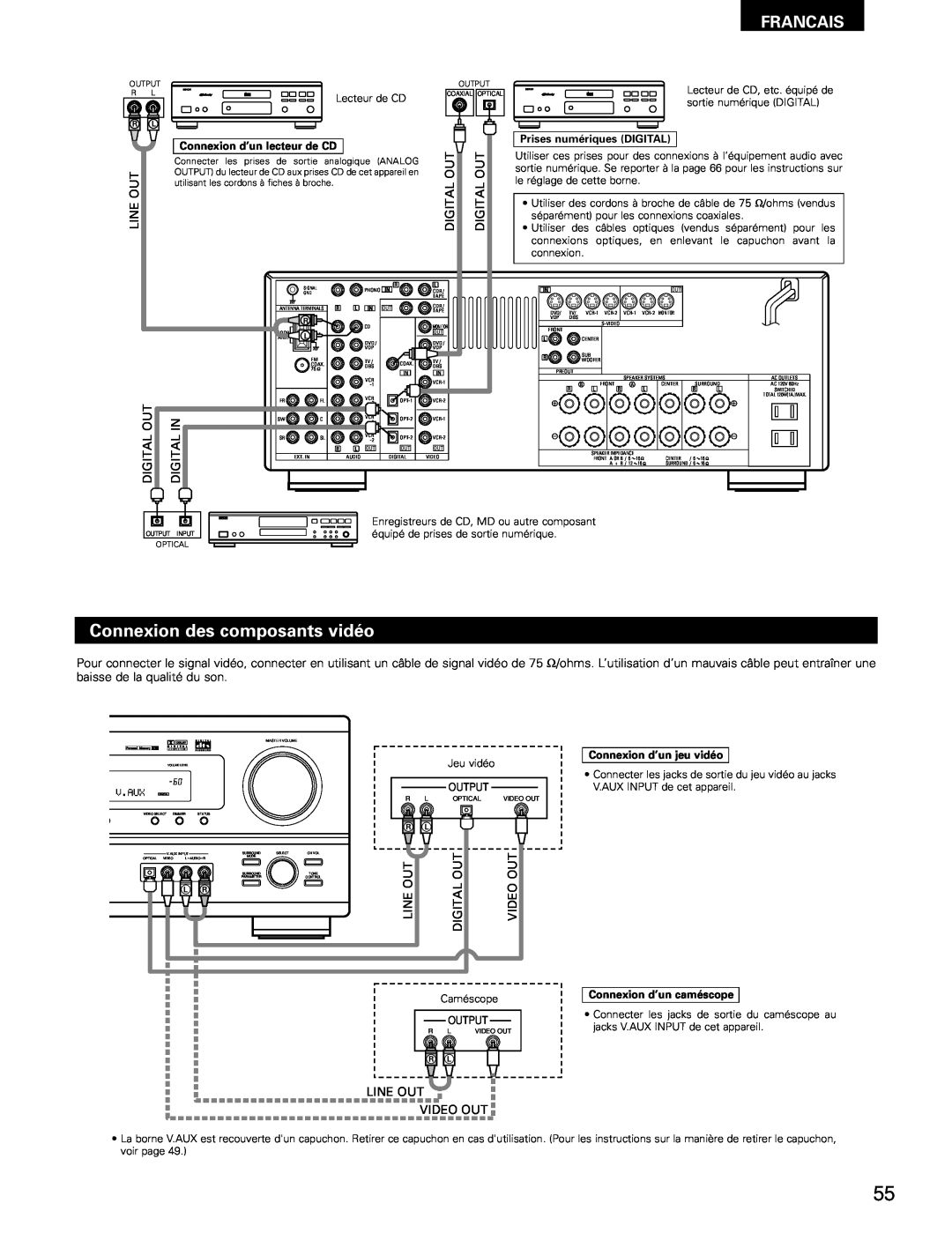Denon AVR-1802/882 manual Connexion des composants vidéo, Francais 