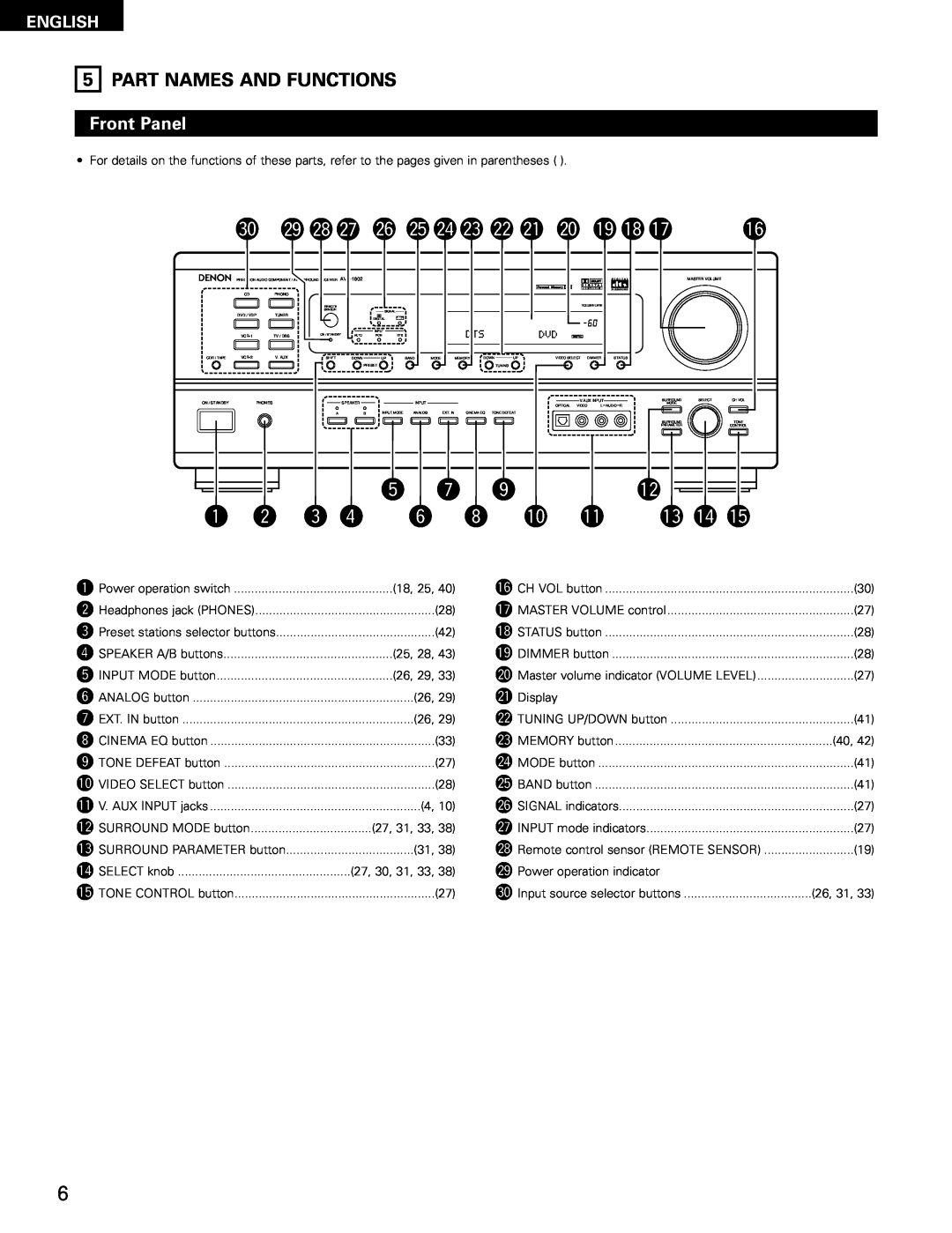 Denon AVR-1802/882 manual q w e r, 0 !1, 3!4!5, #0 @9@8@7@6@5@4@3@2@1 @0 !9!8!7, Part Names And Functions, English 