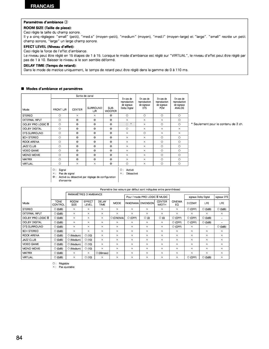 Denon AVR-1802/882 manual Francais, Paramètres d’ambiance e ROOM SIZE Taille de piece, EFECT LEVEL Niveau d’effet 