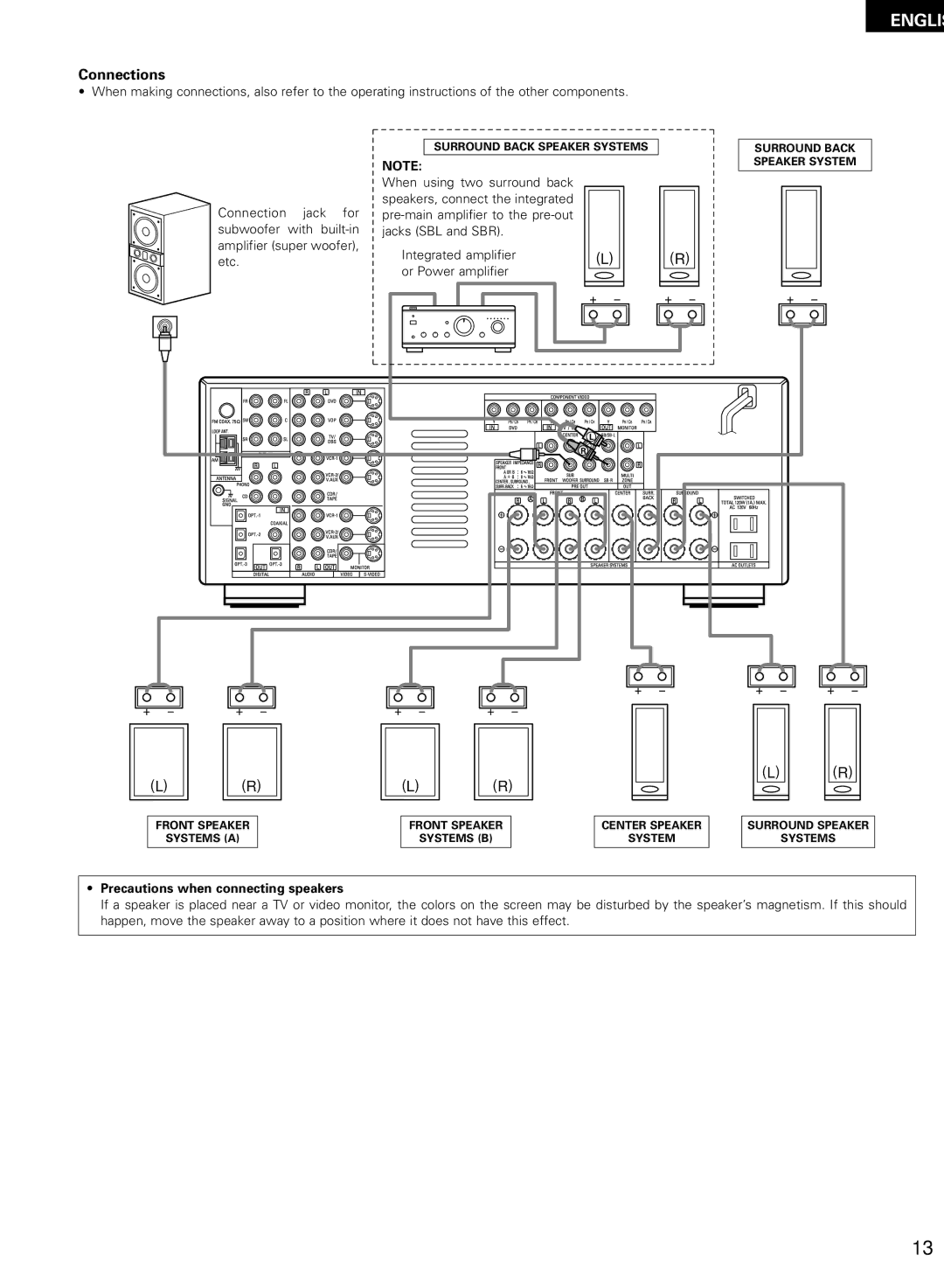 Denon AVR-2802/982 operating instructions Englis, Precautions when connecting speakers 