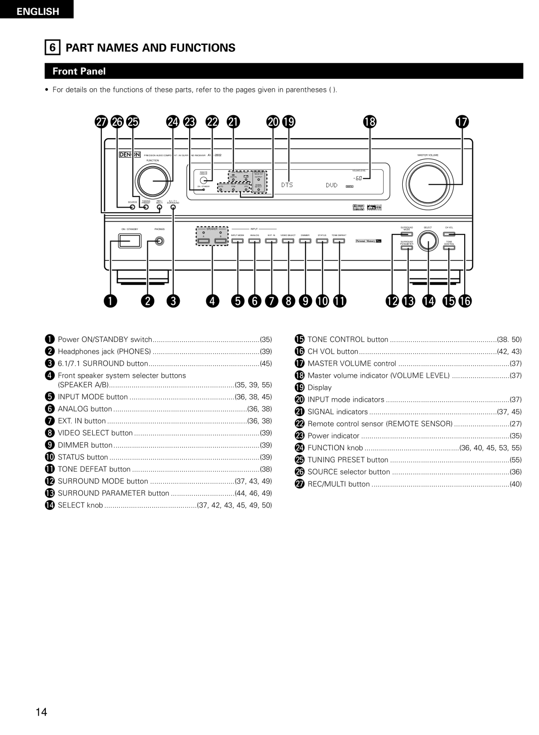 Denon AVR-2802/982 operating instructions Part Names and Functions, Front Panel 