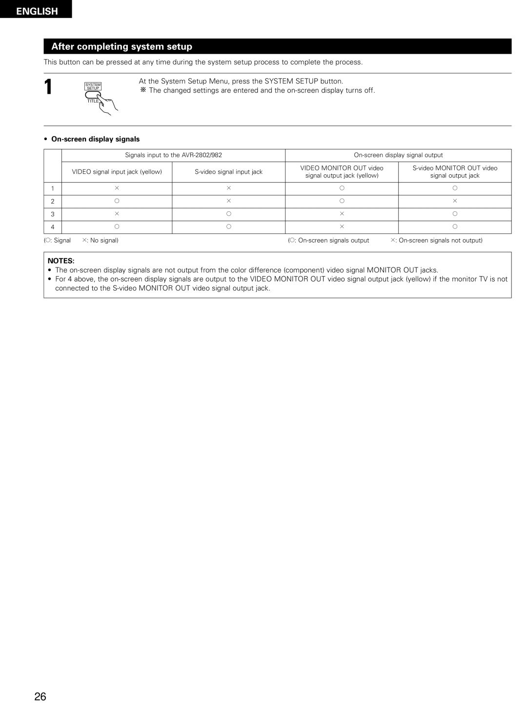 Denon AVR-2802/982 operating instructions After completing system setup, On-screen display signals 