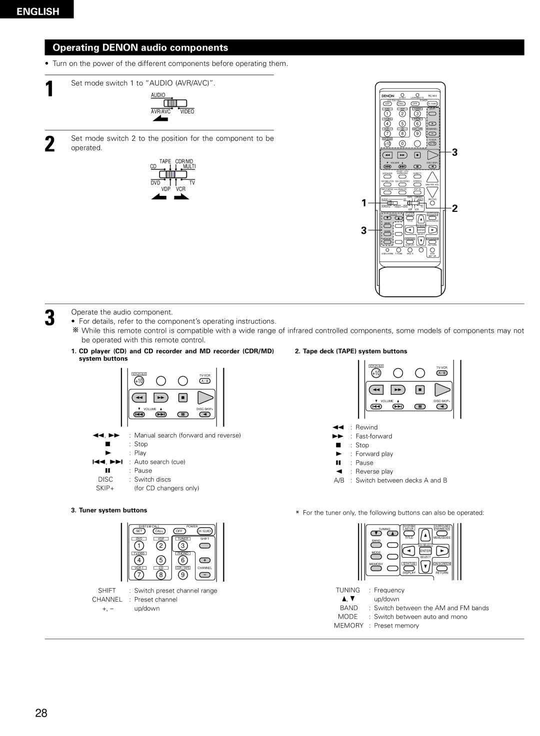 Denon AVR-2802/982 Operating Denon audio components, Set mode switch 2 to the position for the component to be, Operated 