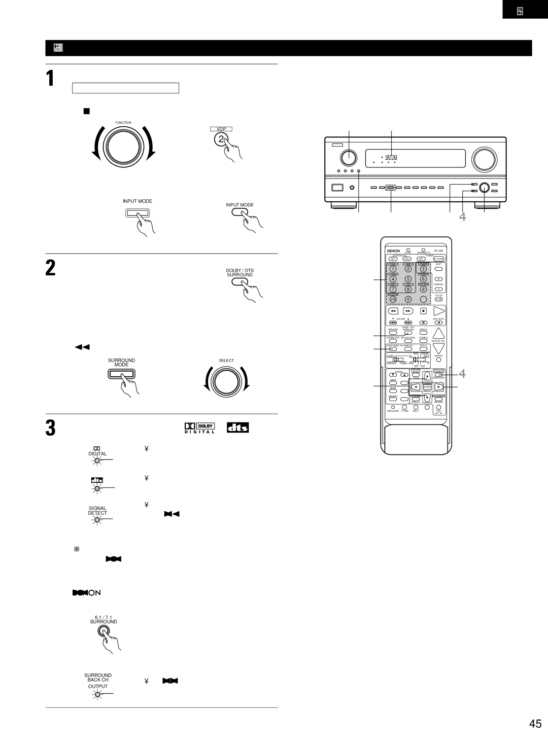 Denon AVR-2802/982 Set the input mode to Auto or DTS, Select the Dolby/DTS Surround mode, Play a program source with Mark 