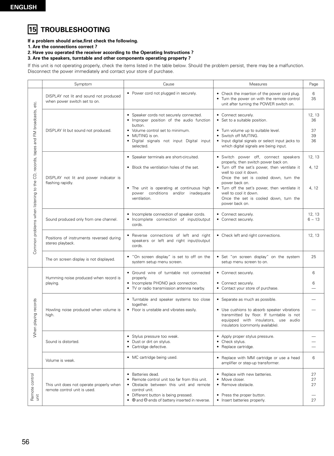 Denon AVR-2802/982 operating instructions Troubleshooting 